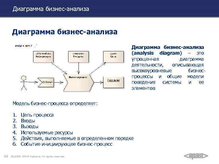 Диаграмма бизнес-анализа (analysis diagram) – это упрощенная диаграмма деятельности, описывающая высокоуровневые бизнеспроцессы и общие