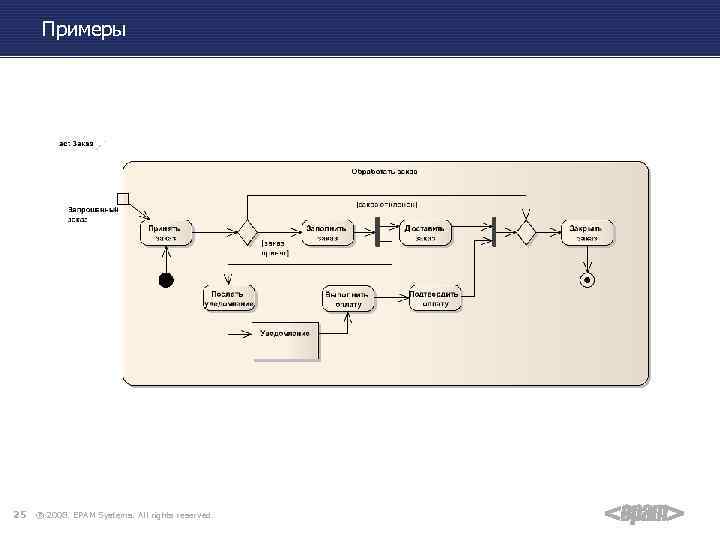 Примеры 25 ® 2008. EPAM Systems. All rights reserved. 