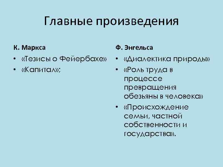 Работа к маркса и ф энгельса. Основные произведения Маркса. Тезисы о Фейербахе. Отметьте произведения Энгельса. Основные произведения Энгельса презентация.