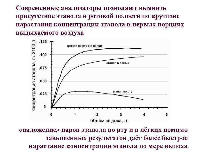 Концентрация паров. Концентрация паров этанола в выдыхаемом воздухе. Концентрация этанола. Методы определения этанола в организме. Методы определения алкоголя.