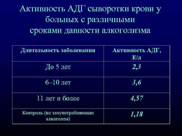 Продолжительность заболевания. Показатель крови АДГ. Норма АДГ В крови. АДГ норма в крови у женщин. АДГ норма в крови у женщин после 50.