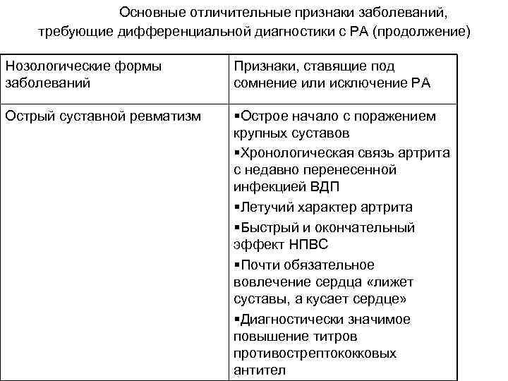  Основные отличительные признаки заболеваний, требующие дифференциальной диагностики с РА (продолжение) Нозологические формы заболеваний