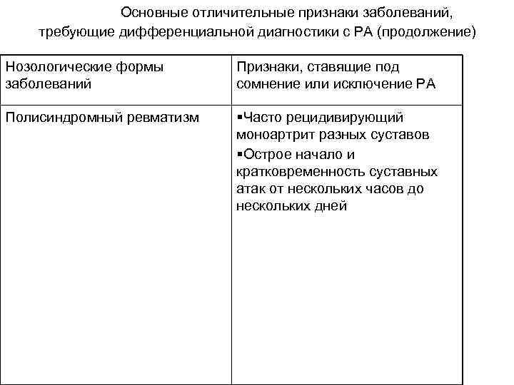  Основные отличительные признаки заболеваний, требующие дифференциальной диагностики с РА (продолжение) Нозологические формы заболеваний