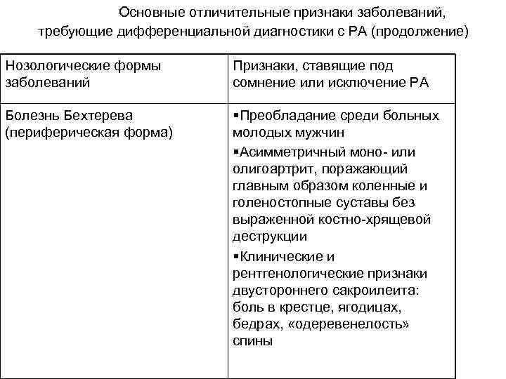  Основные отличительные признаки заболеваний, требующие дифференциальной диагностики с РА (продолжение) Нозологические формы заболеваний