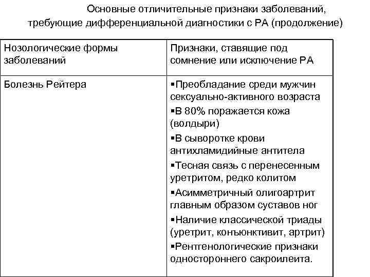  Основные отличительные признаки заболеваний, требующие дифференциальной диагностики с РА (продолжение) Нозологические формы заболеваний