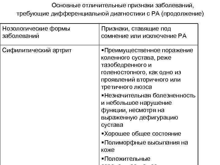  Основные отличительные признаки заболеваний, требующие дифференциальной диагностики с РА (продолжение) Нозологические формы заболеваний