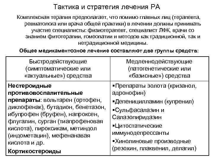 Тактика и стратегия лечения РА Комплексная терапия предполагает, что помимо главных лиц (терапевта, ревматолога