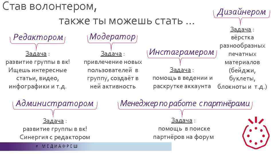 Став волонтером, также ты можешь стать … Редактором Задача : развитие группы в вк!