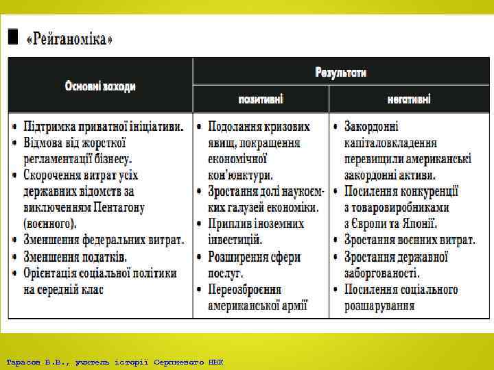 Тарасов В. В. , учитель історії Серпневого НВК 