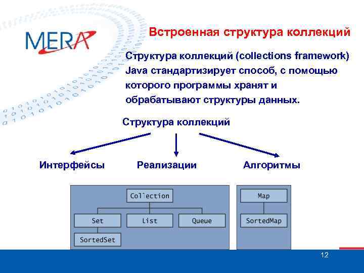 Встроенная структура коллекций Структура коллекций (collections framework) Java стандартизирует способ, с помощью которого программы