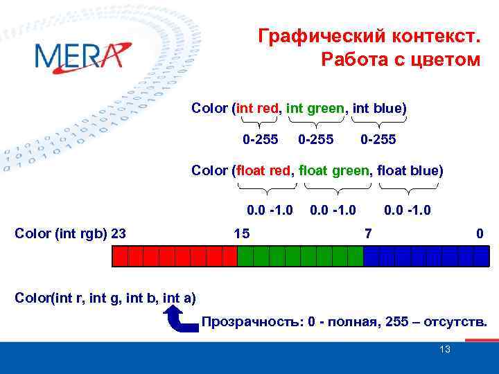 Графический контекст. Работа с цветом Color (int red, int green, int blue) 0 -255