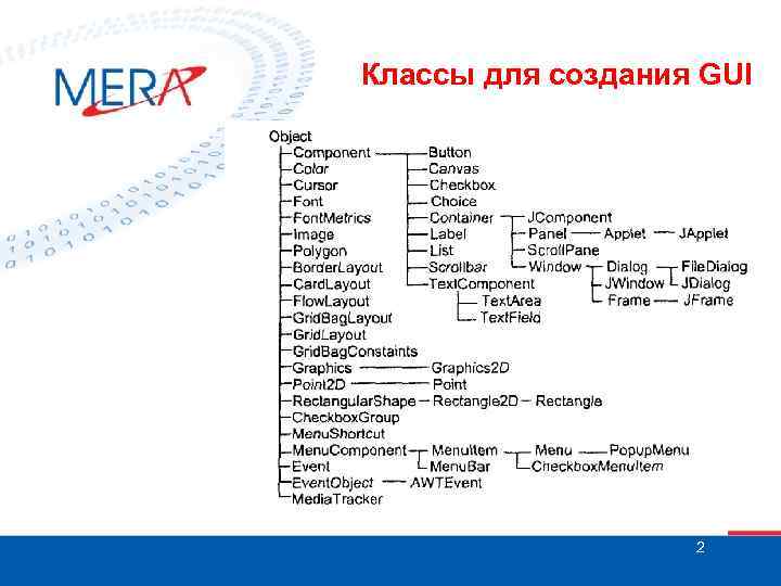 Классы для создания GUI 2 