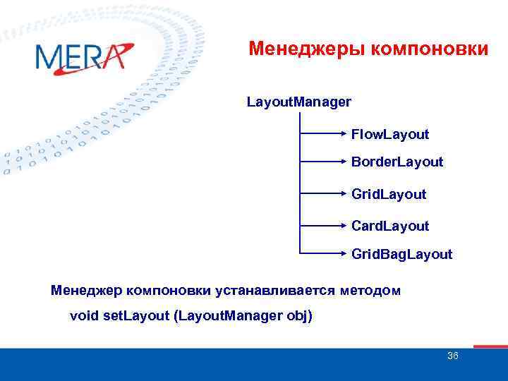 Менеджеры компоновки Layout. Manager Flow. Layout Border. Layout Grid. Layout Card. Layout Grid. Bag.