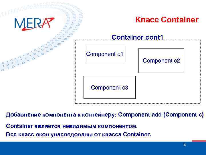 Класс Container cont 1 Component c 2 Component c 3 Добавление компонента к контейнеру: