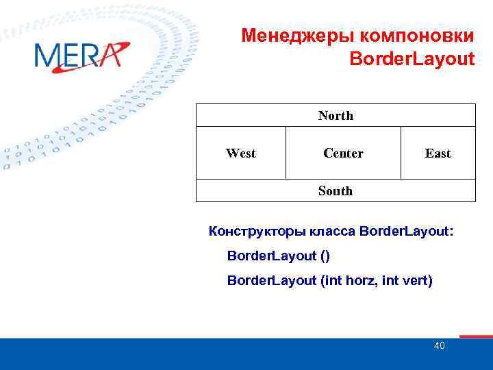 Менеджеры компоновки Border. Layout North West Center East South Конструкторы класса Border. Layout: Border.