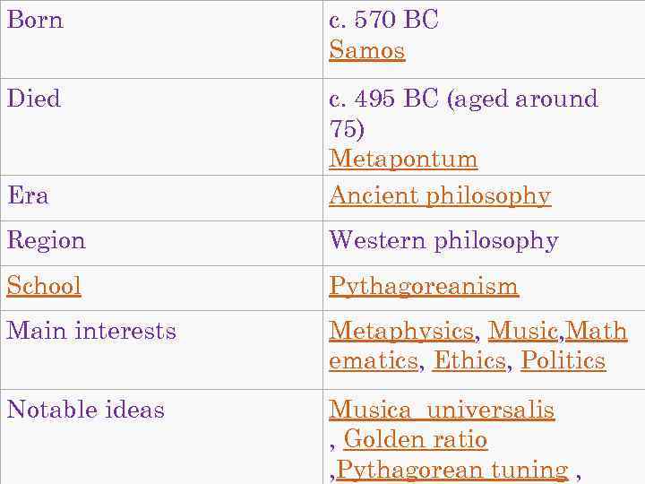 Born c. 570 BC Samos Died Era c. 495 BC (aged around 75) Metapontum