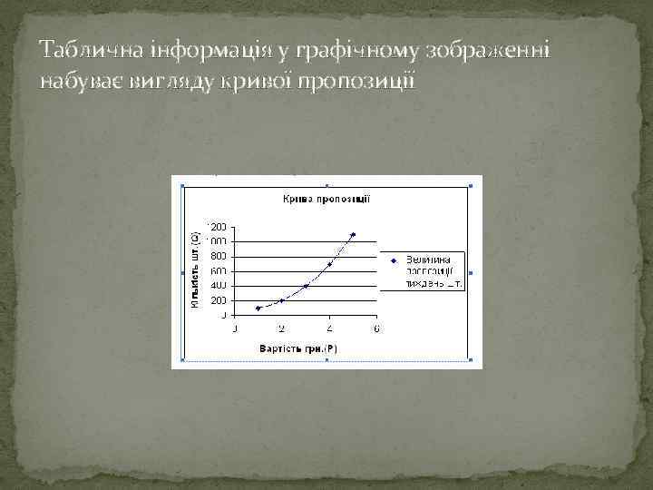 Таблична інформація у графічному зображенні набуває вигляду кривої пропозиції 
