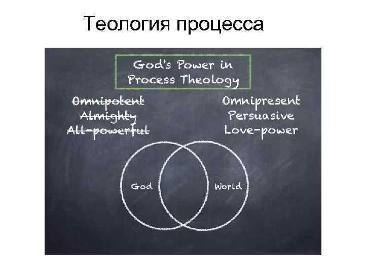 Теология процесса 