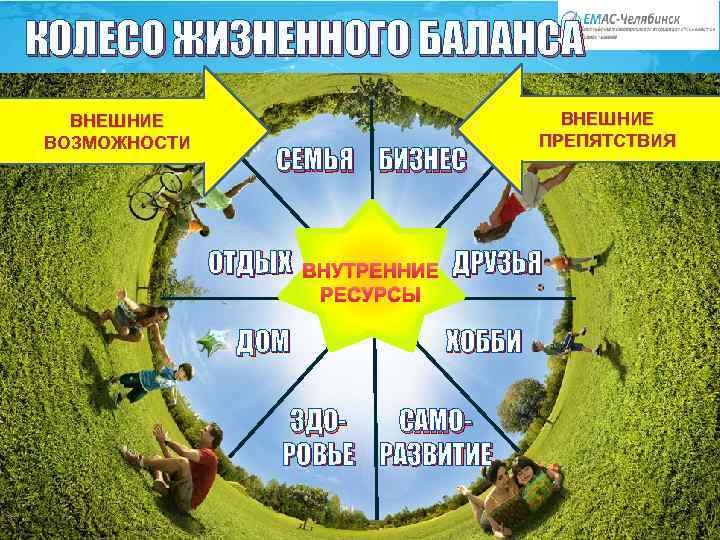 КОЛЕСО ЖИЗНЕННОГО БАЛАНСА ВНЕШНИЕ ВОЗМОЖНОСТИ СЕМЬЯ БИЗНЕС ОТДЫХ ДОМ ВНУТРЕННИЕ РЕСУРСЫ ВНЕШНИЕ ПРЕПЯТСТВИЯ ДРУЗЬЯ