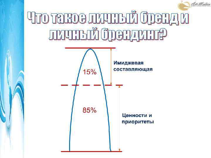 Что такое личный бренд и личный брендинг? 