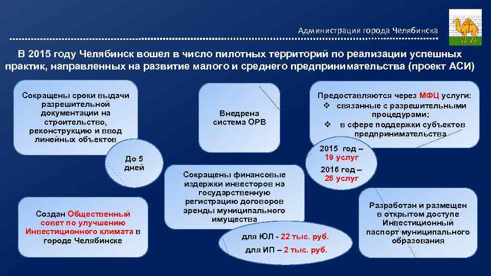 Администрация города Челябинска В 2015 году Челябинск вошел в число пилотных территорий по реализации