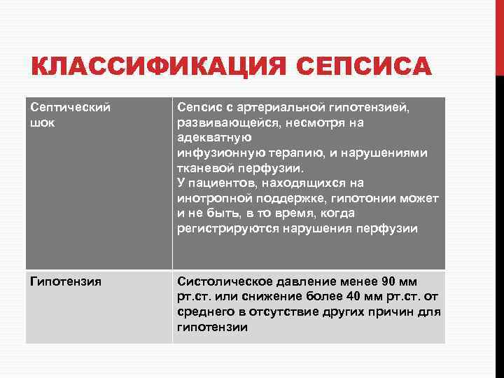 КЛАССИФИКАЦИЯ СЕПСИСА Септический шок Сепсис с артериальной гипотензией, развивающейся, несмотря на адекватную инфузионную терапию,