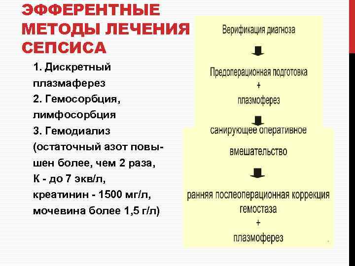 ЭФФЕРЕНТНЫЕ МЕТОДЫ ЛЕЧЕНИЯ СЕПСИСА 1. Дискретный плазмаферез 2. Гемосорбция, лимфосорбция 3. Гемодиализ (остаточный азот