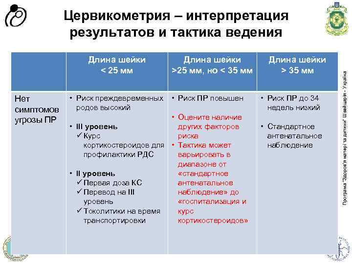 Длина шейки < 25 мм Длина шейки >25 мм, но < 35 мм •