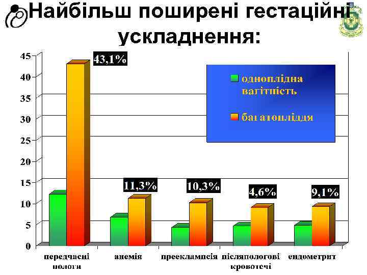 Програма доров'я матері та дитини” Швейцарія - Україна Програма “Здоров'я матері та дитини” Швейцарія