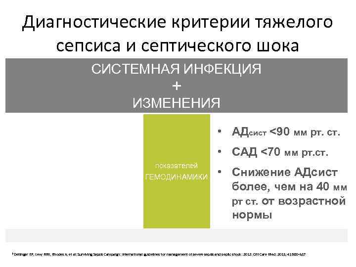 Диагностические критерии тяжелого сепсиса и септического шока СИСТЕМНАЯ ИНФЕКЦИЯ + ИЗМЕНЕНИЯ • АДсист <90