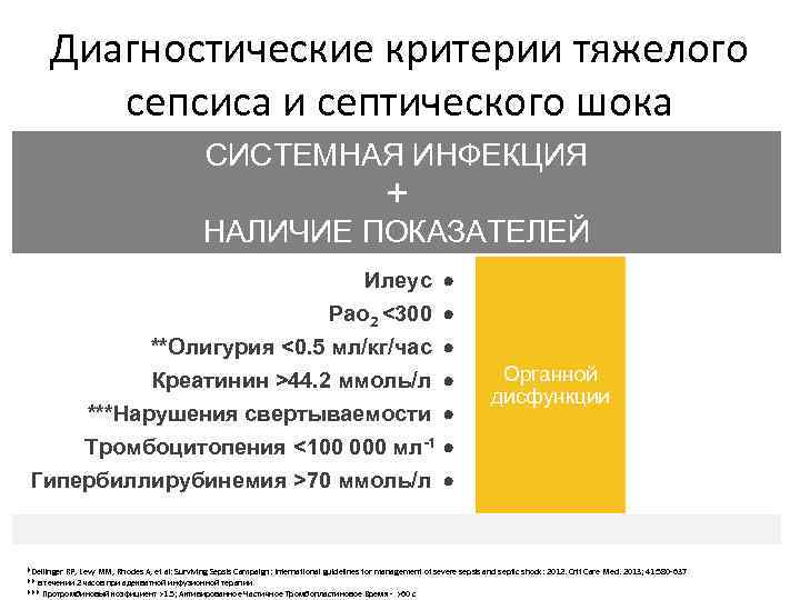 Диагностические критерии тяжелого сепсиса и септического шока СИСТЕМНАЯ ИНФЕКЦИЯ + НАЛИЧИЕ ПОКАЗАТЕЛЕЙ Илеус Pao