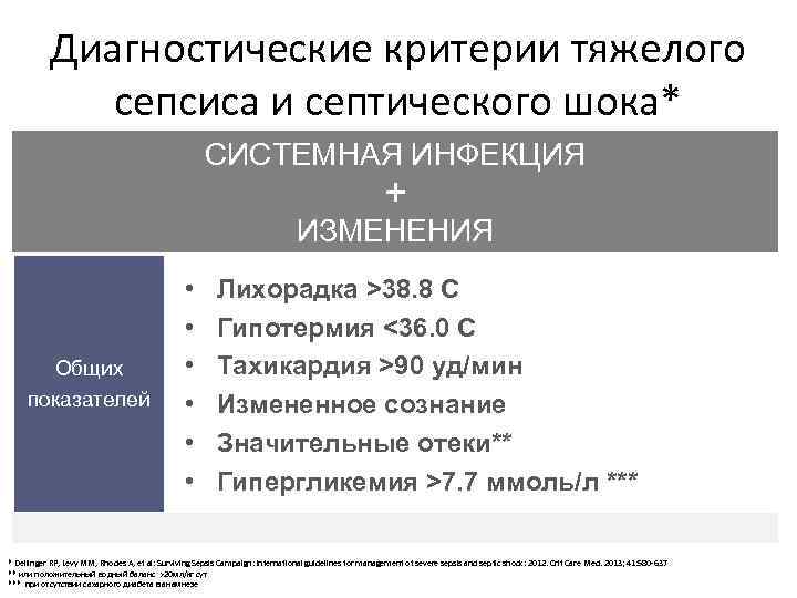 Диагностические критерии тяжелого сепсиса и септического шока* СИСТЕМНАЯ ИНФЕКЦИЯ + ИЗМЕНЕНИЯ Общих показателей •