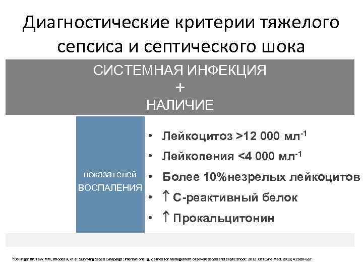 Диагностические критерии тяжелого сепсиса и септического шока СИСТЕМНАЯ ИНФЕКЦИЯ + НАЛИЧИЕ • Лейкоцитоз >12