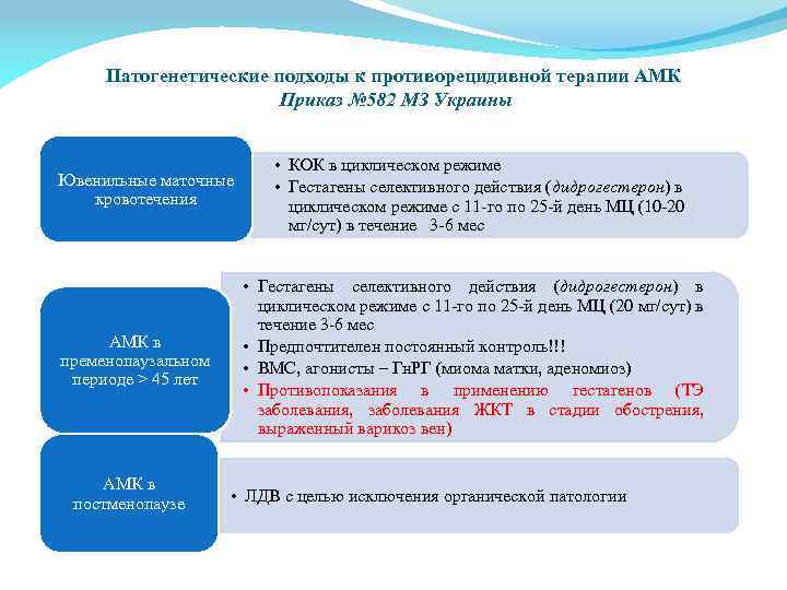 Патогенетические подходы к противорецидивной терапии АМК Приказ № 582 МЗ Украины Ювенильные маточные кровотечения