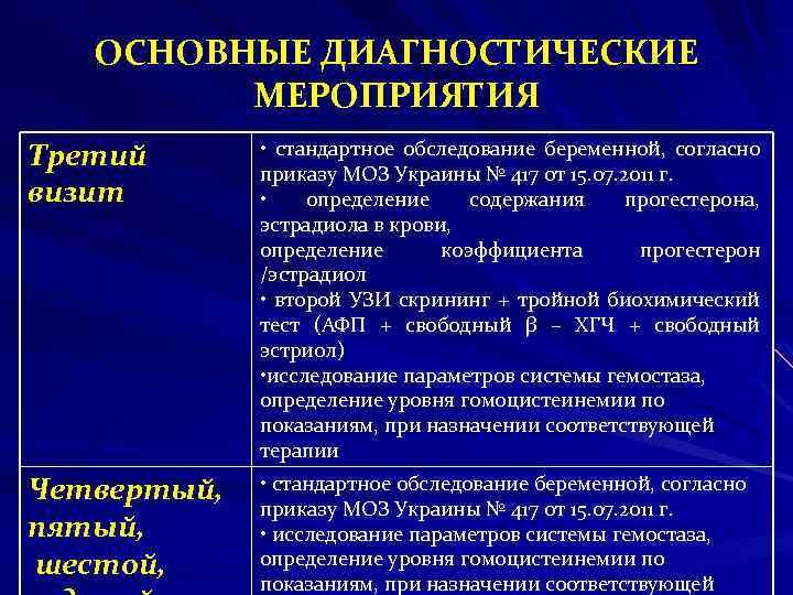 ОСНОВНЫЕ ДИАГНОСТИЧЕСКИЕ МЕРОПРИЯТИЯ Третий визит • стандартное обследование беременной, согласно приказу МОЗ Украины №