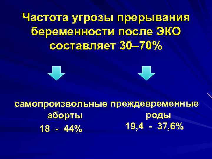 Частота угрозы прерывания беременности после ЭКО составляет 30– 70% самопроизвольные преждевременные роды аборты 19,