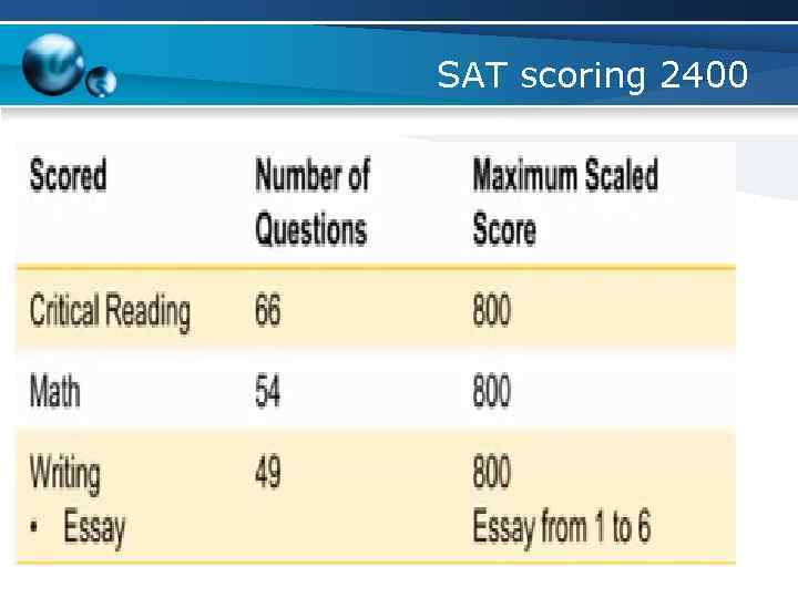 SAT scoring 2400 