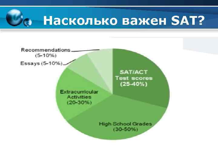 Насколько важен SAT? 