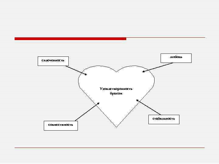 любовь сплоченность Удовлетворенность браком стабильность совместимость 