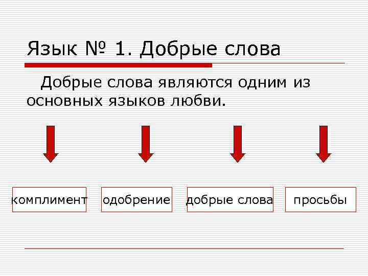 Понятие о языках любви. Язык любви одобрение. Язык любви слова. Слова одобрения язык любви. Язык любви слова примеры.