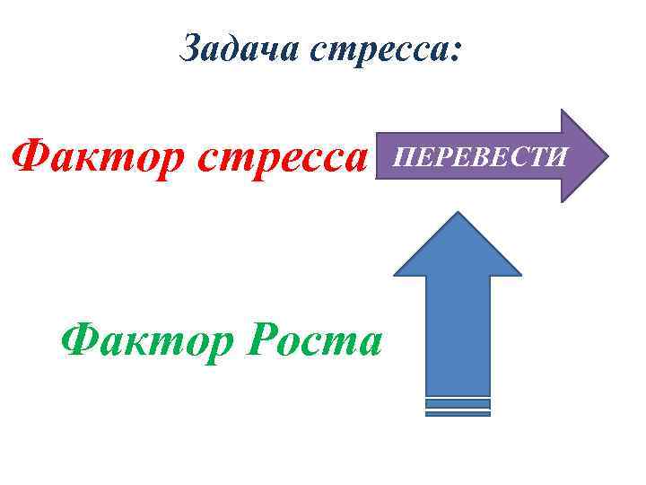 Задача стресса: Фактор стресса Фактор Роста ПЕРЕВЕСТИ 
