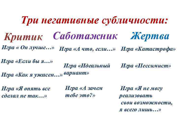 Три негативные субличности: Критик Саботажник Жертва Игра « Он лучше…» Игра «А что, если…»