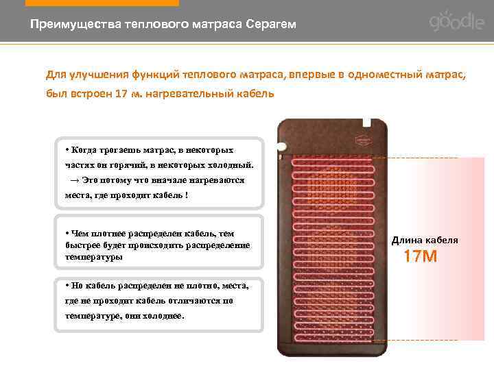 Преимущества теплового матраса Серагем Для улучшения функций теплового матраса, впервые в одноместный матрас, был