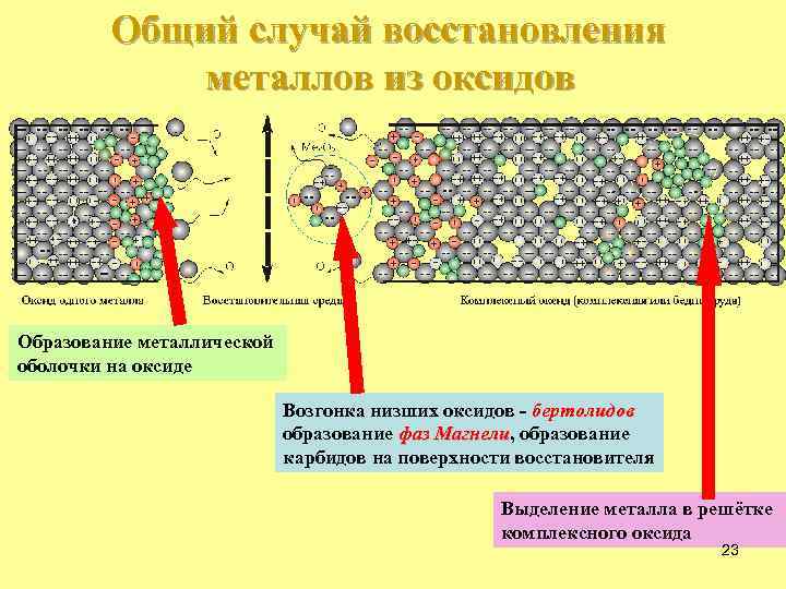 Выделение металла