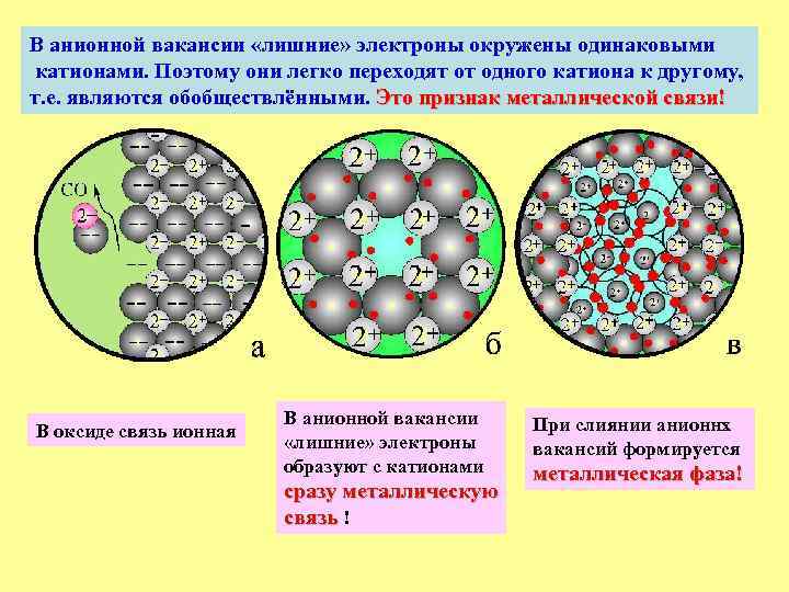 В анионной вакансии «лишние» электроны окружены одинаковыми катионами. Поэтому они легко переходят от одного