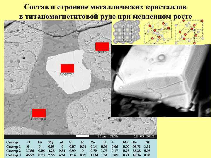 Состав и строение металлических кристаллов в титаномагнетитовой руде при медленном росте Спектр 1 Спектр