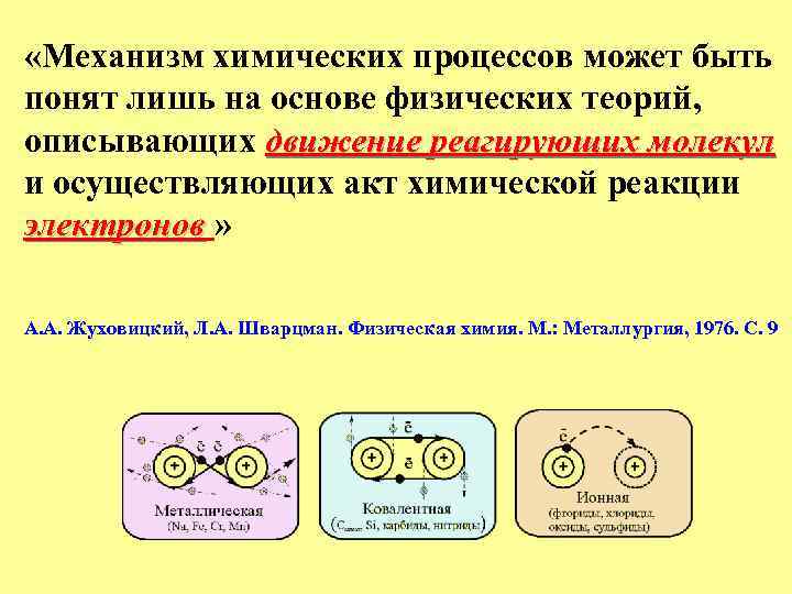  «Механизм химических процессов может быть понят лишь на основе физических теорий, описывающих движение