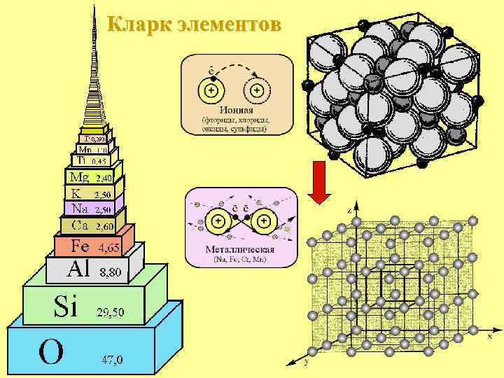 Кларк элементов 