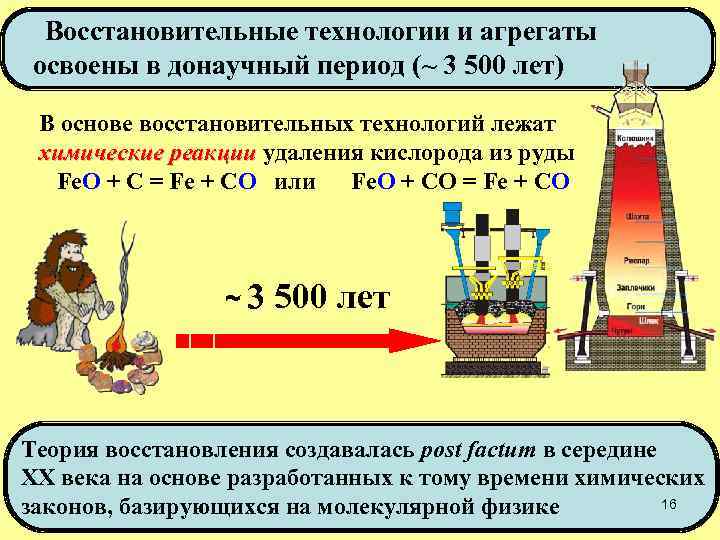 Восстановительные технологии и агрегаты освоены в донаучный период (~ 3 500 лет) В основе