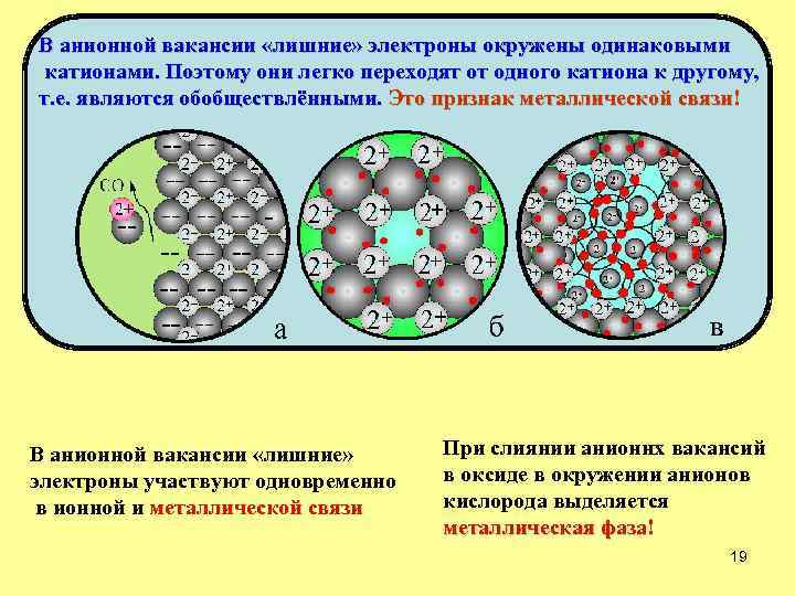 В анионной вакансии «лишние» электроны окружены одинаковыми катионами. Поэтому они легко переходят от одного